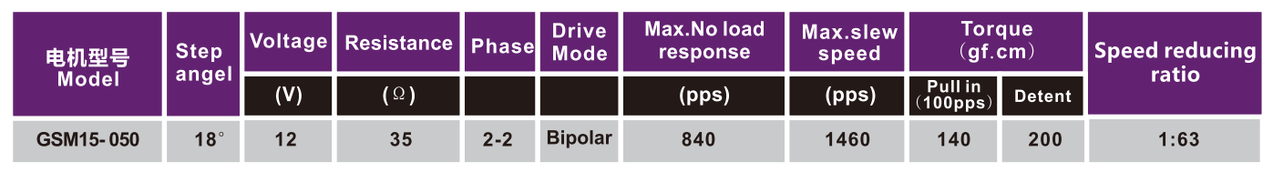 OT-GSM15-050|POS||豸|΢-bbɭٷվ
