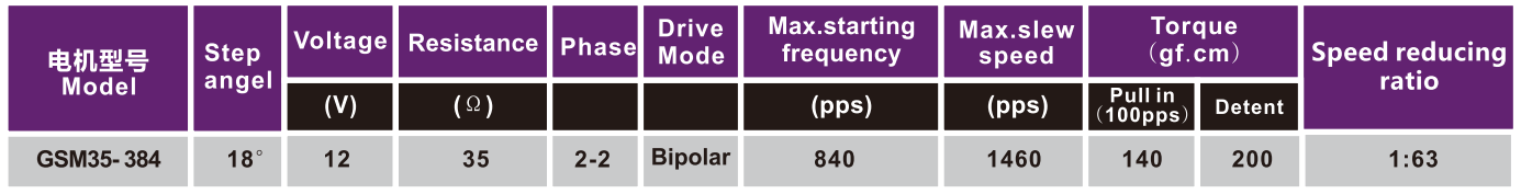 OT-GSM35-384ٲ|Ƭӡ|ҽе|΢͵-bbɭٷվ