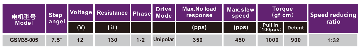 OT-GSM35-005ٲ||յ|ִ-bbɭٷվ