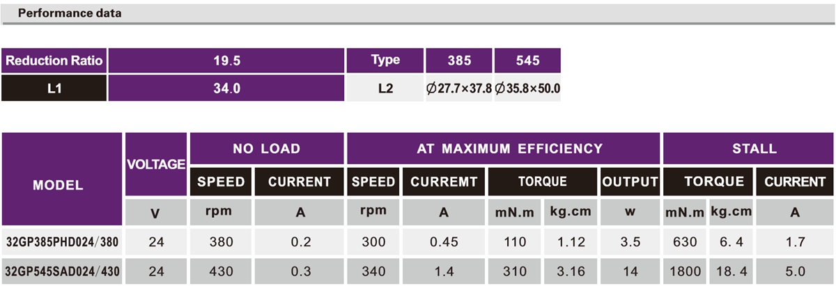OT-32GP-385/545Զȡٵ|ATMٵ|Сͼٻ|綯-bbɭٷվ