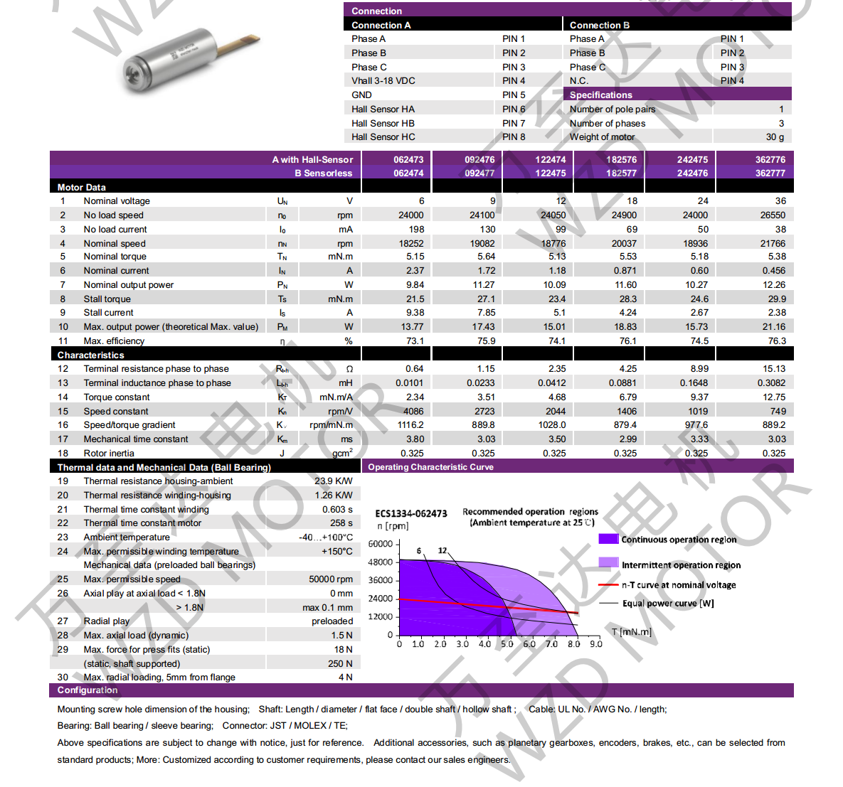 OT-ECS1334޲ˢֱ-ı-bbɭٷվ