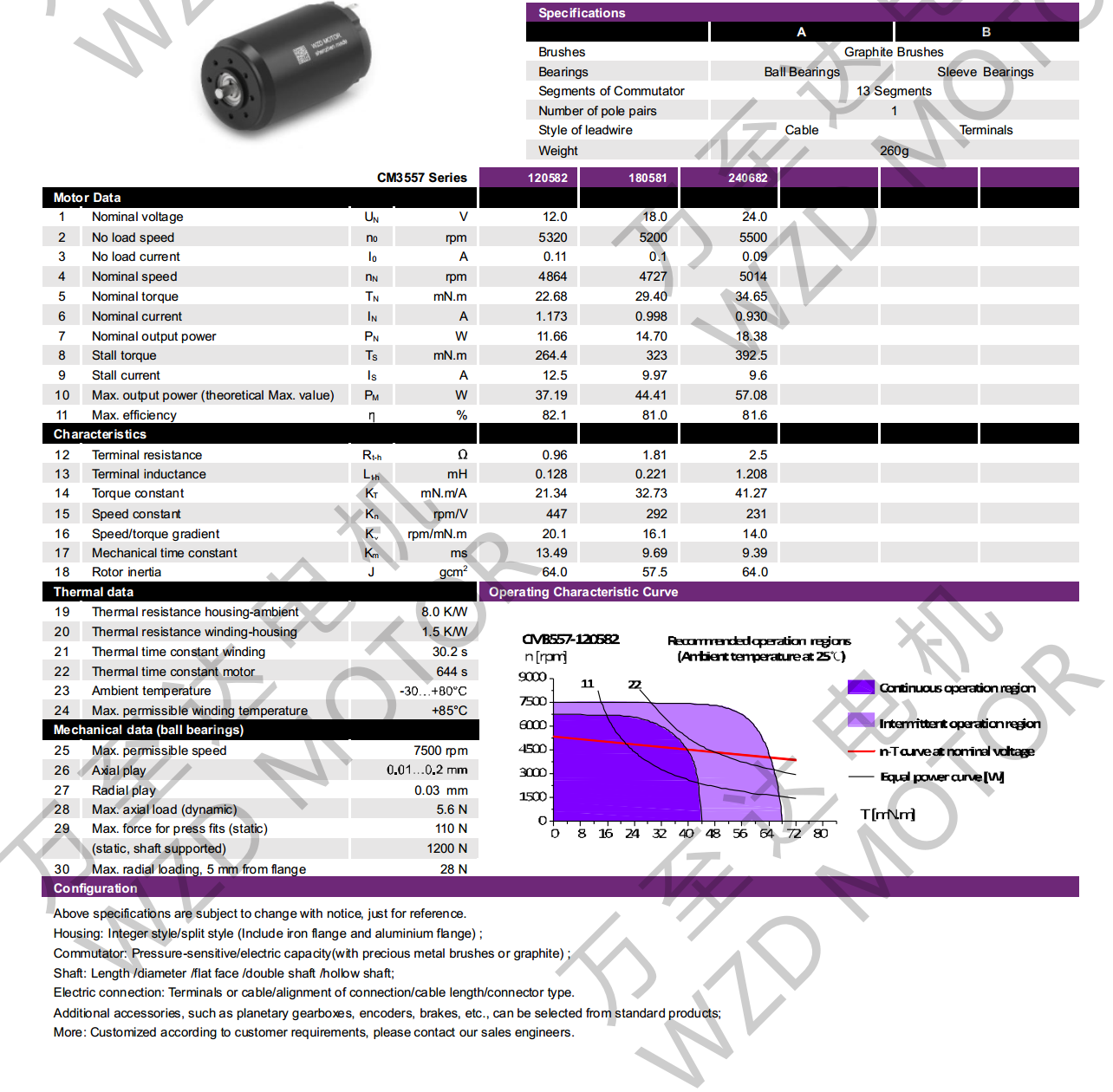 OT-CM3557ı-bbɭٷվ