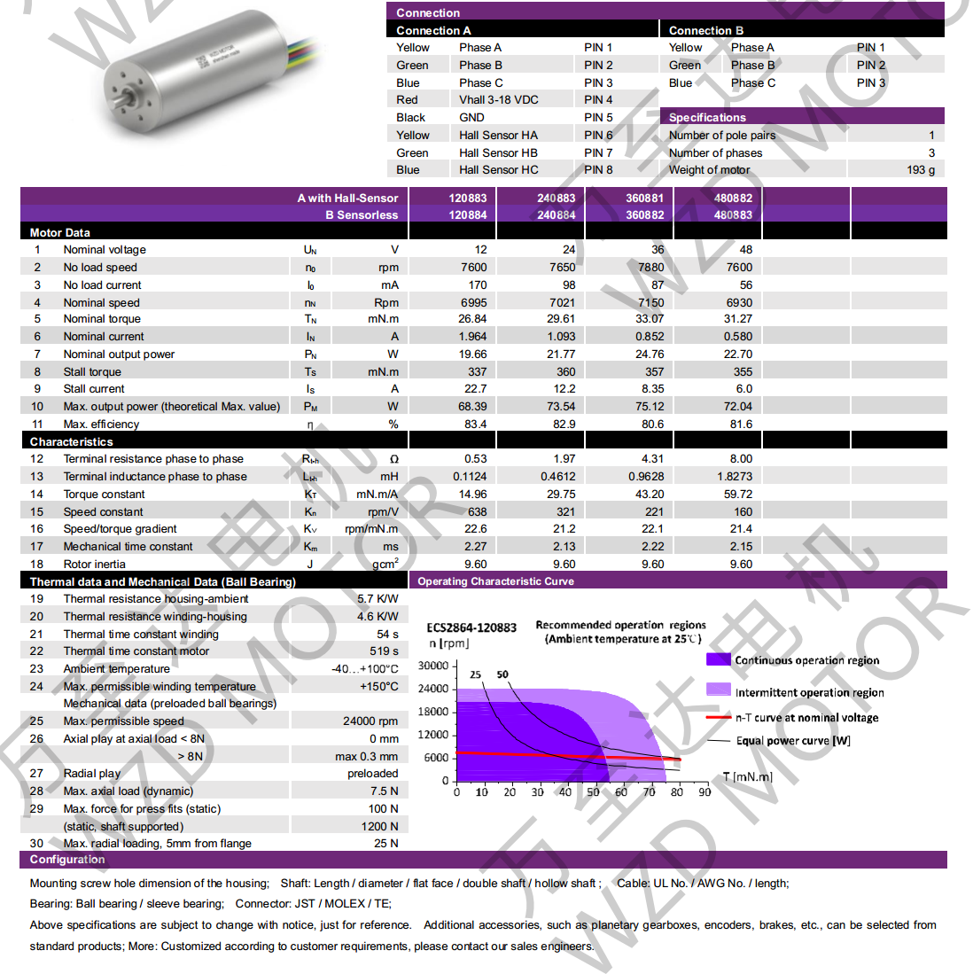 OT-ECS2864޲ˢ-ı-bbɭٷվ