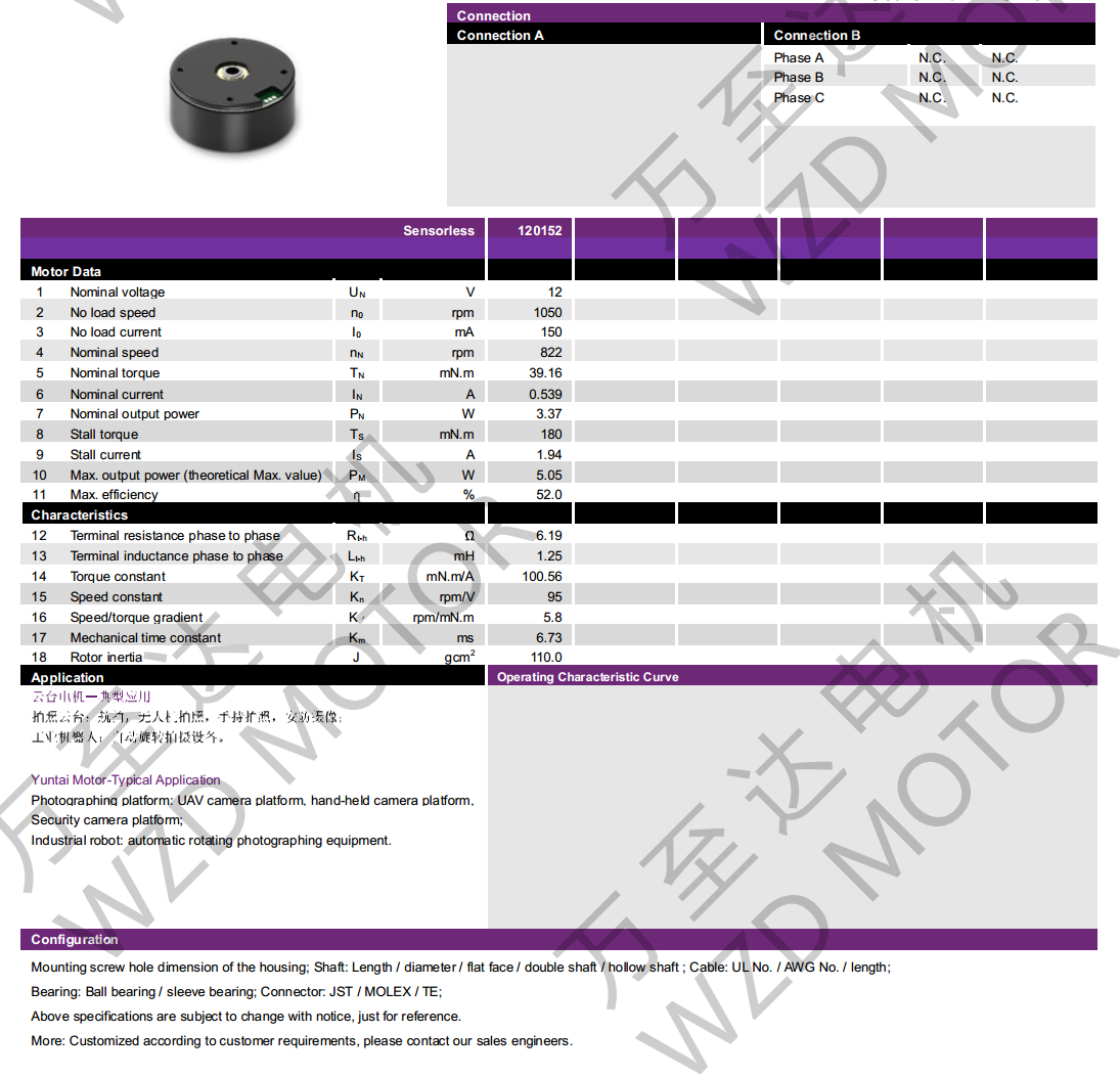 OT-EM4621BLDCˢ-bbɭٷվ
