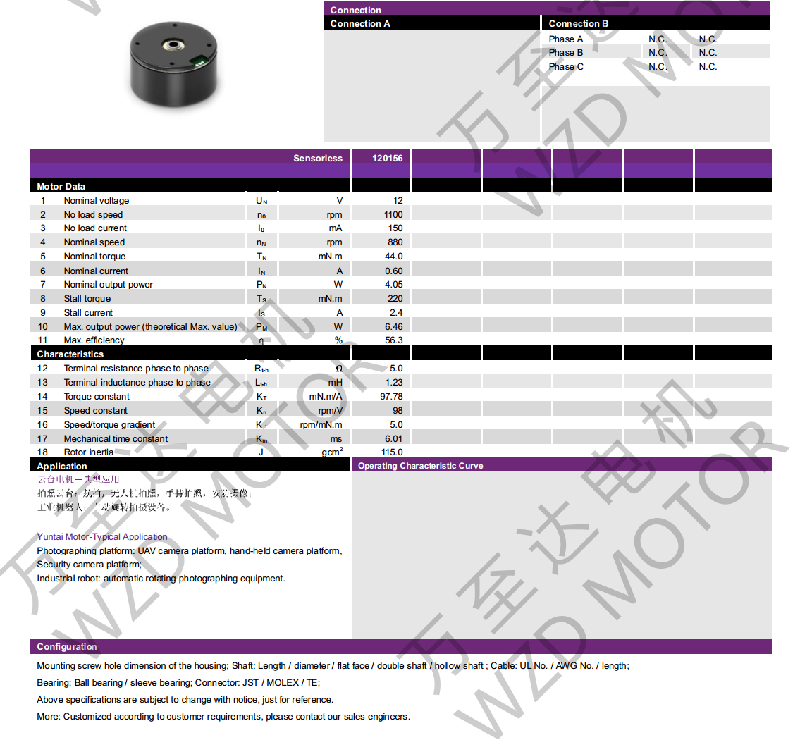 OT-EM4625BLDCˢ-bbɭٷվ
