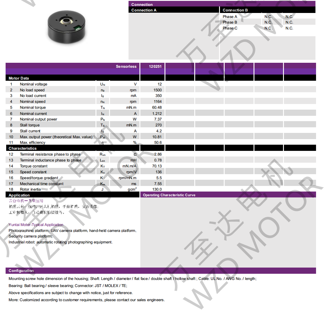 OT-EM4820BLDCˢ-bbɭٷվ