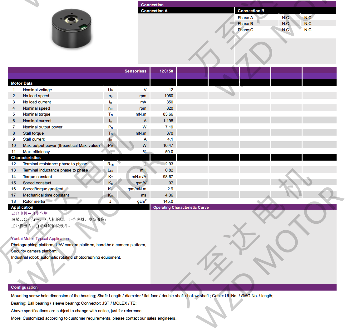 OT-EM4827BLDCˢ-bbɭٷվ